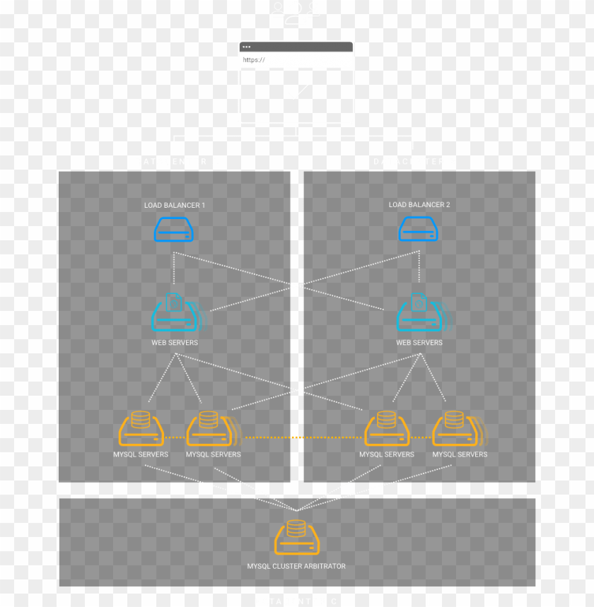 high availability cloud - diagram PNG image with transparent background@toppng.com