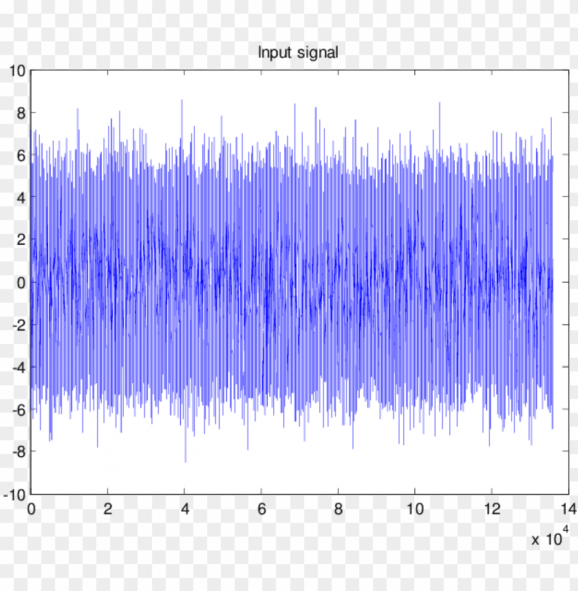 input signal for the spoken word aeroplane - quantization noise random graph PNG image with transparent background@toppng.com