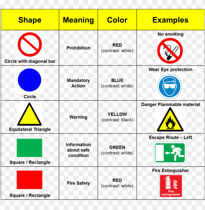 Iso Safety Signs Meaning Of Safety Si PNG Image With Transparent Background