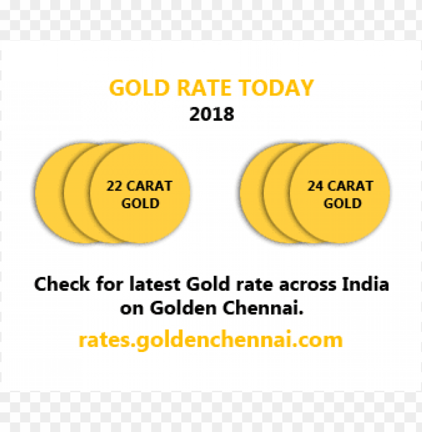 kolhapur gold rate today 2