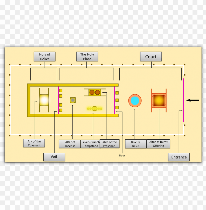 tabernacle layout