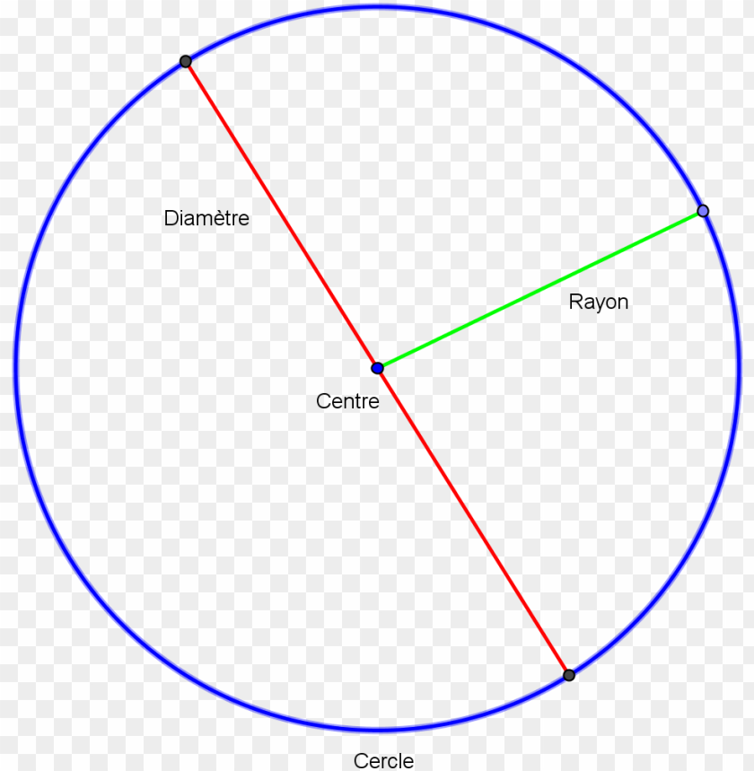le cercle cercle géométrie PNG transparent with Clear Background ID 442080