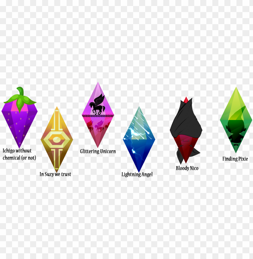Sims 4 Logo - Know Your Meme SimplyBe