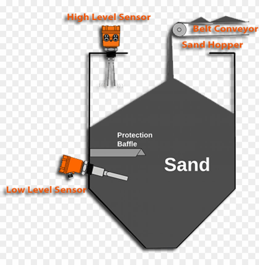 level sensor for sand PNG transparent with Clear Background ID 439054