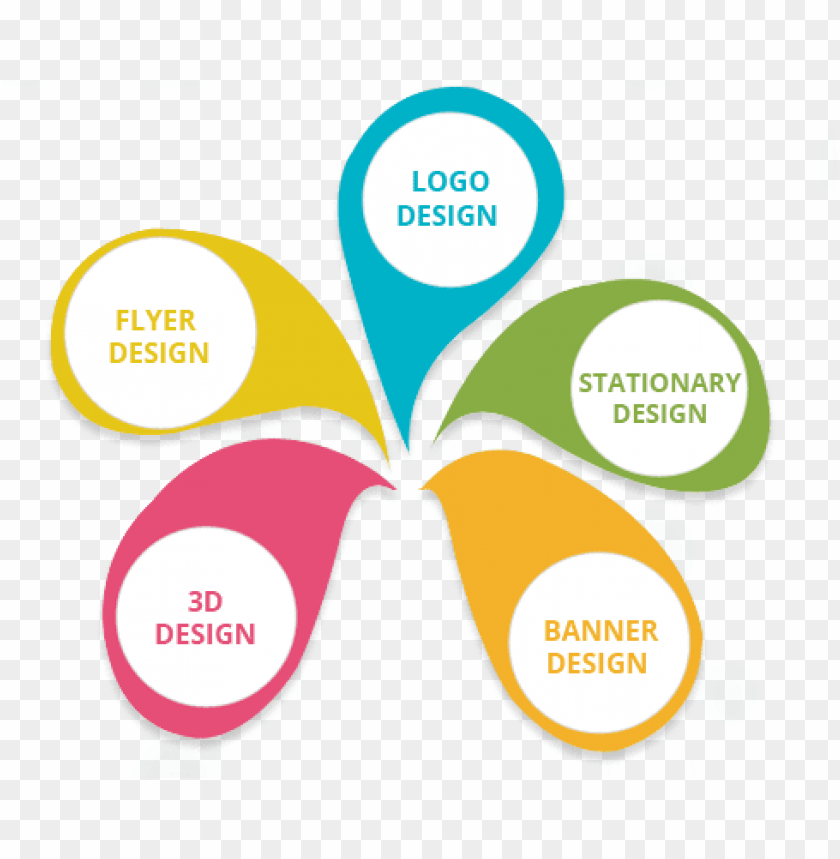 logo color designing bhopal design brand - creative graphics design banner  PNG image with transparent background | TOPpng