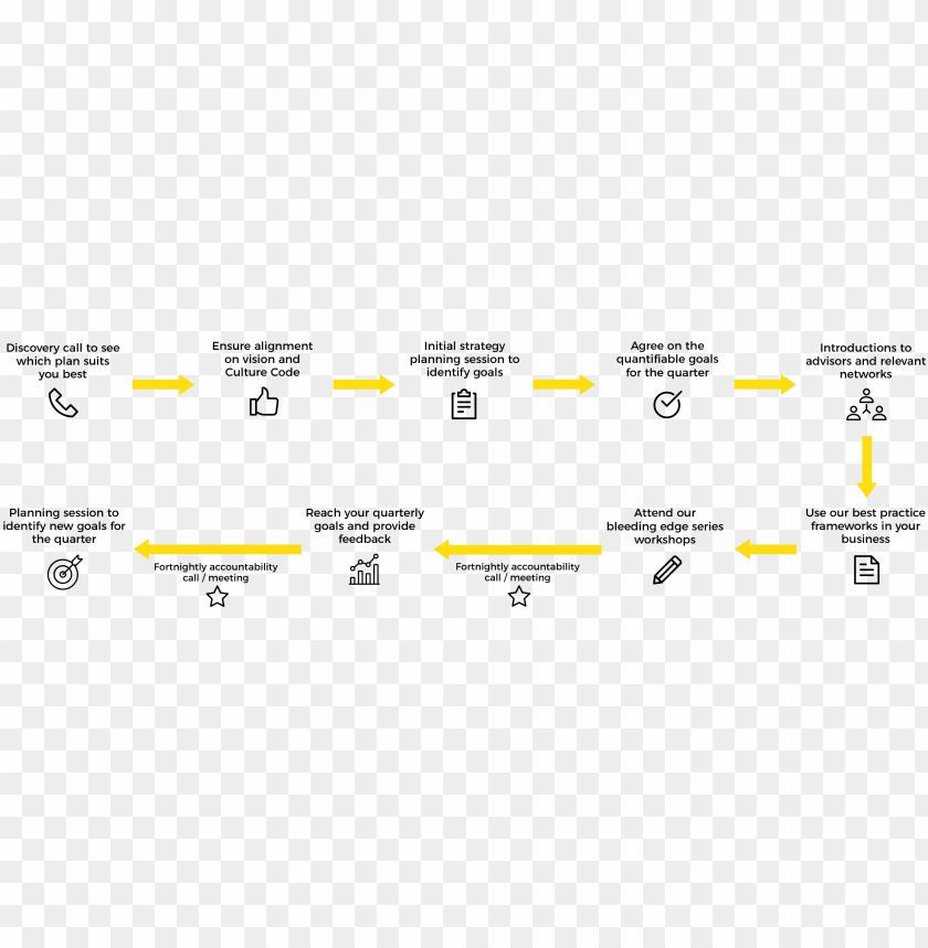 lt2 process map v2 diagram PNG transparent with Clear Background ID 293449