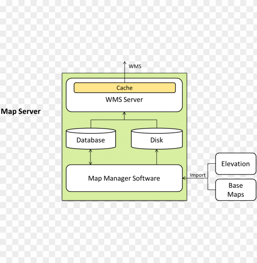 map server diagram 2 ma PNG transparent with Clear Background ID 441845