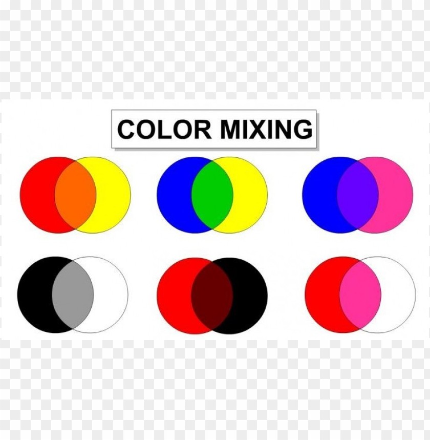 Mixing Colors To Make Other Colors PNG Image With Transparent Background