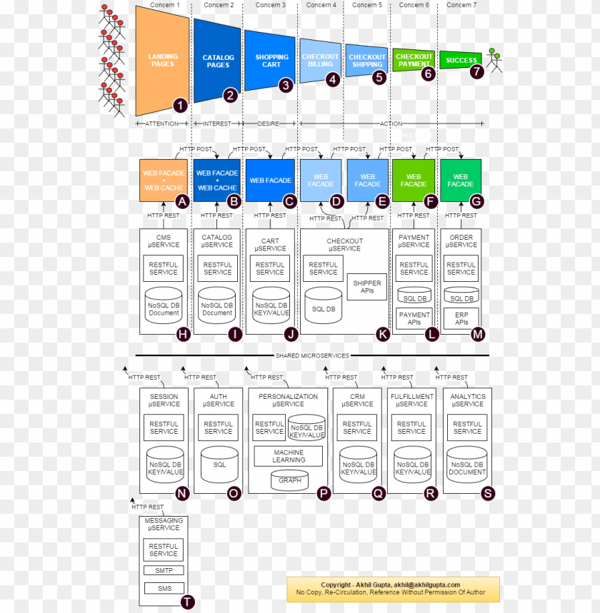 free PNG ofbiz ecommerce out of the box pdf files - e commerce microservices architecture PNG image with transparent background PNG images transparent