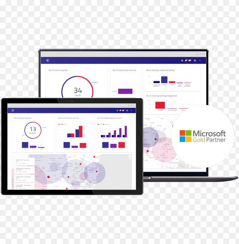 on-profit power bi dashboard - power bi PNG image with transparent  background | TOPpng