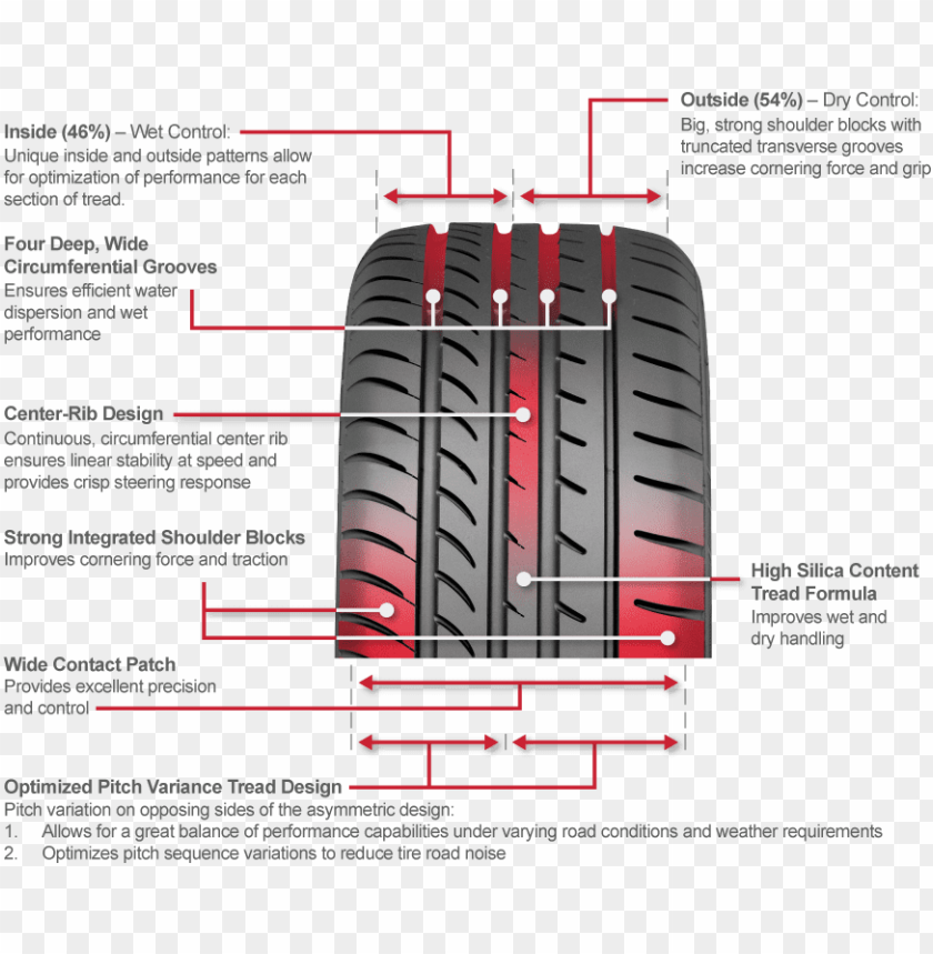 free PNG optimized pitch variance tread design, reduces tire - tire noise rati PNG image with transparent background PNG images transparent