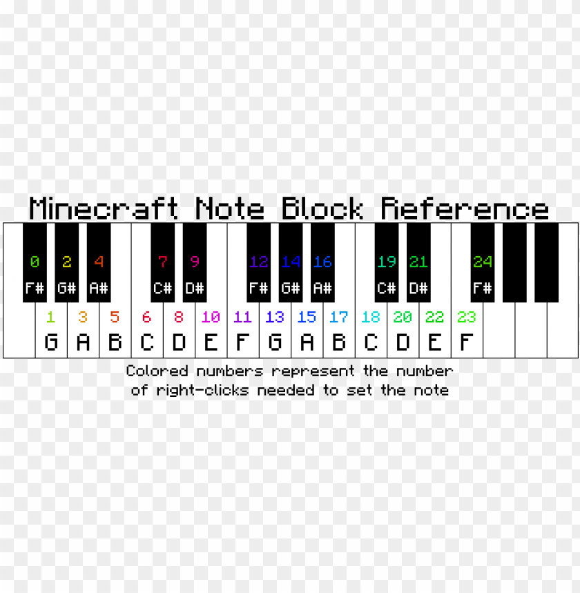free PNG oteblock reference - minecraft note block notes PNG image with transparent background PNG images transparent