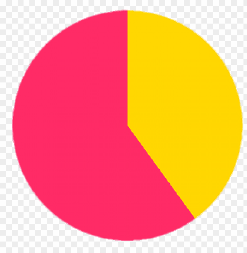 pie chart PNG transparent with Clear Background ID 118812