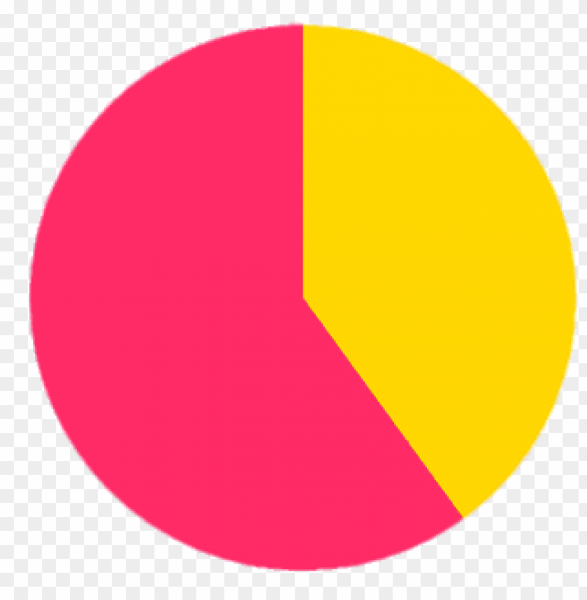 miscellaneous, pie charts, pie chart, 