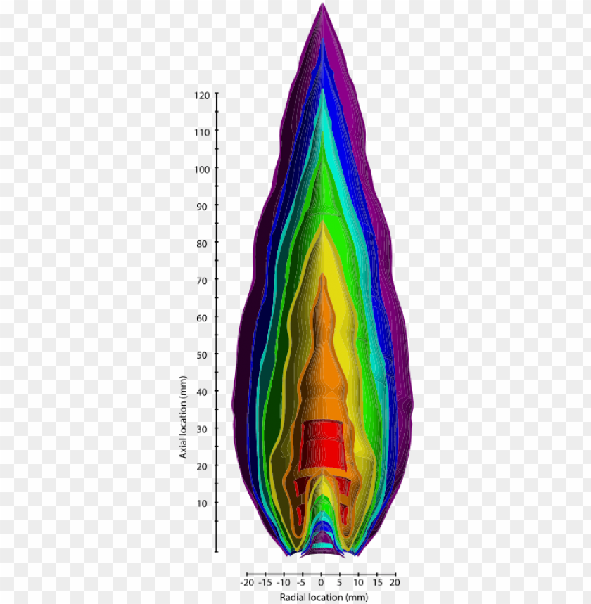 Ropane Flame Contours-en - Propane Flame Temperature PNG Transparent With Clear Background ID 242652