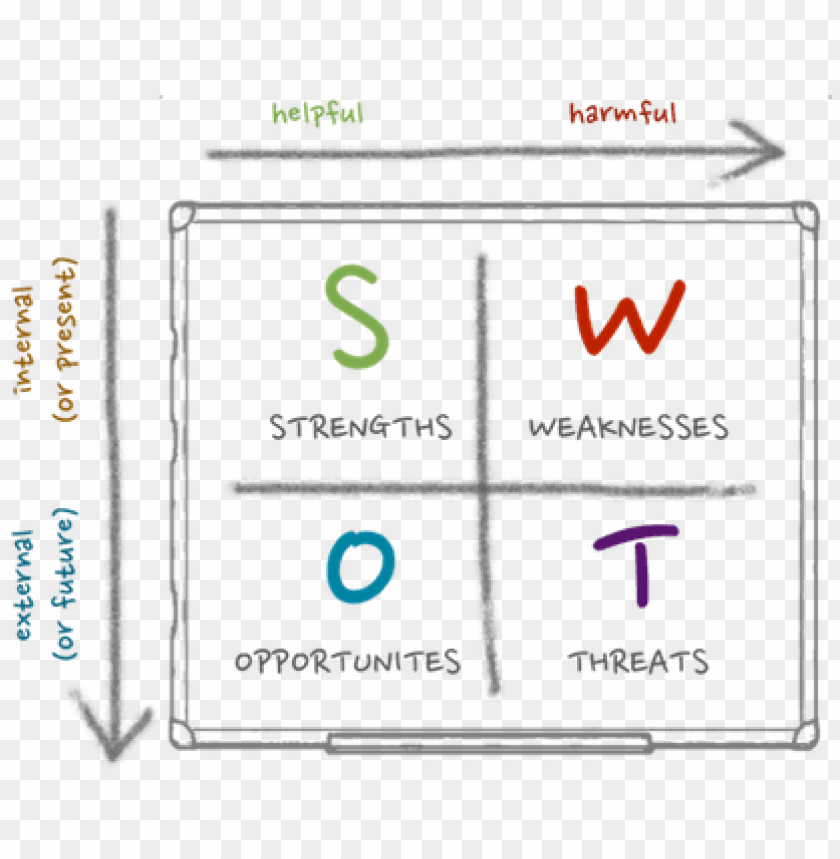 swot analysis format - swot transparent PNG image with transparent  background | TOPpng