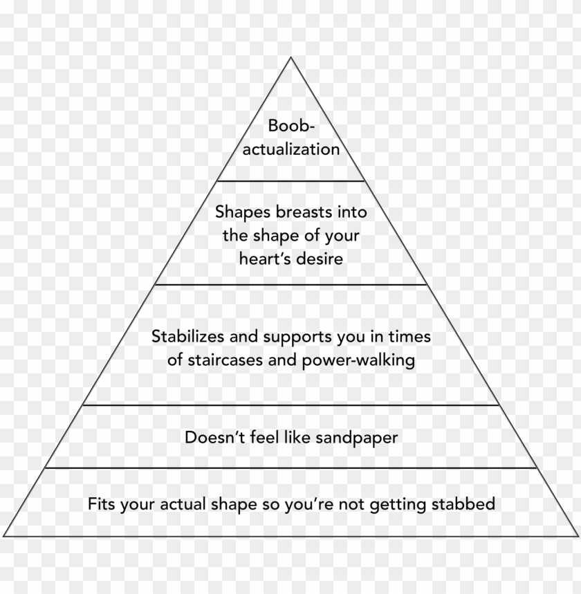 theres a maslows hierarchy of boobs and we have maslows hierarchy of needs medical assistant PNG transparent with Clear Background ID 444199