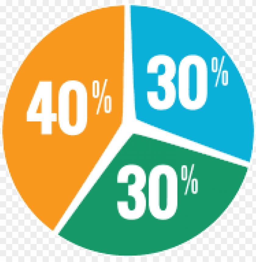 miscellaneous, pie charts, three group pie chart, 