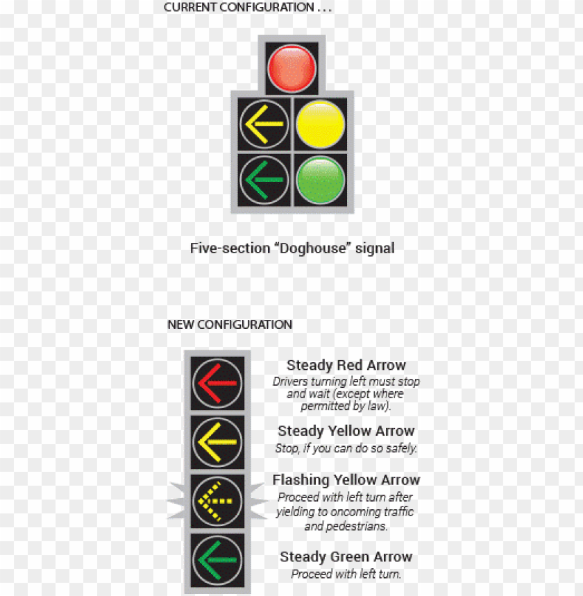 traffic light PNG image with transparent background@toppng.com