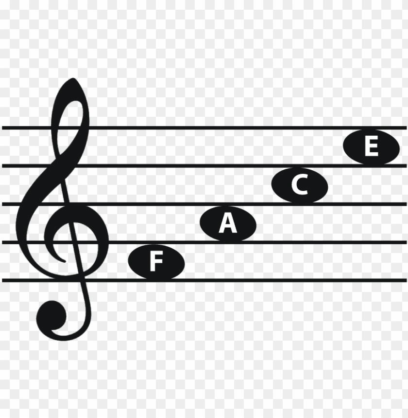 Treble Staff Line Notes - Space Notes In Treble Clef PNG Transparent With Clear Background ID 204253