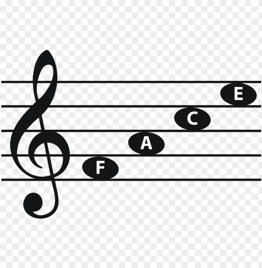 Treble Clef Notes On Staff