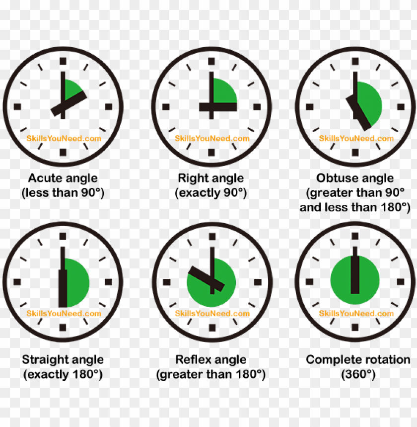 Free Download Hd Png Types Of Angle Types Of Angles In Clock Png