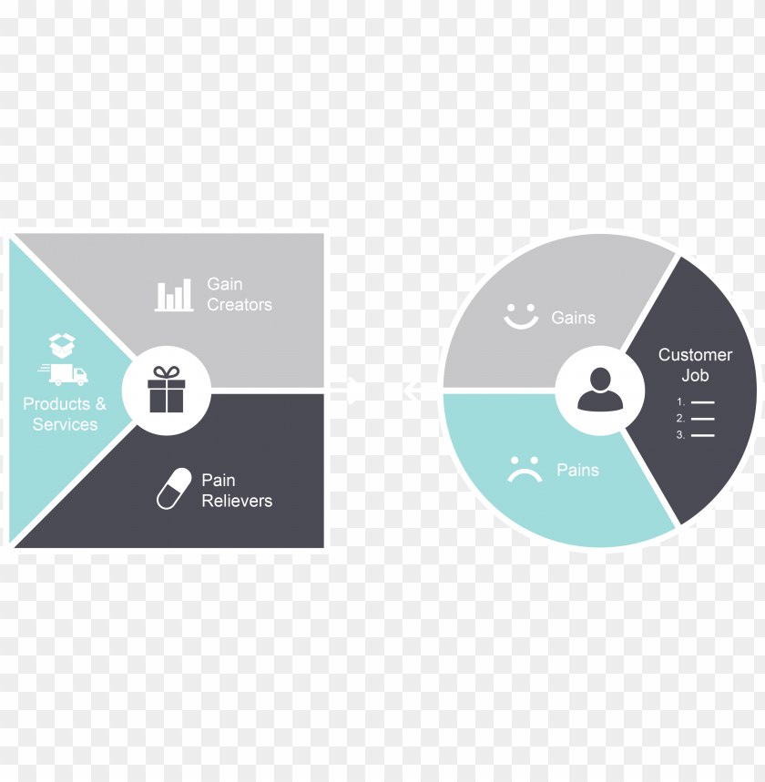 Value Proposition Canvas-01 - Value Proposition Canvas Logo PNG Transparent Background