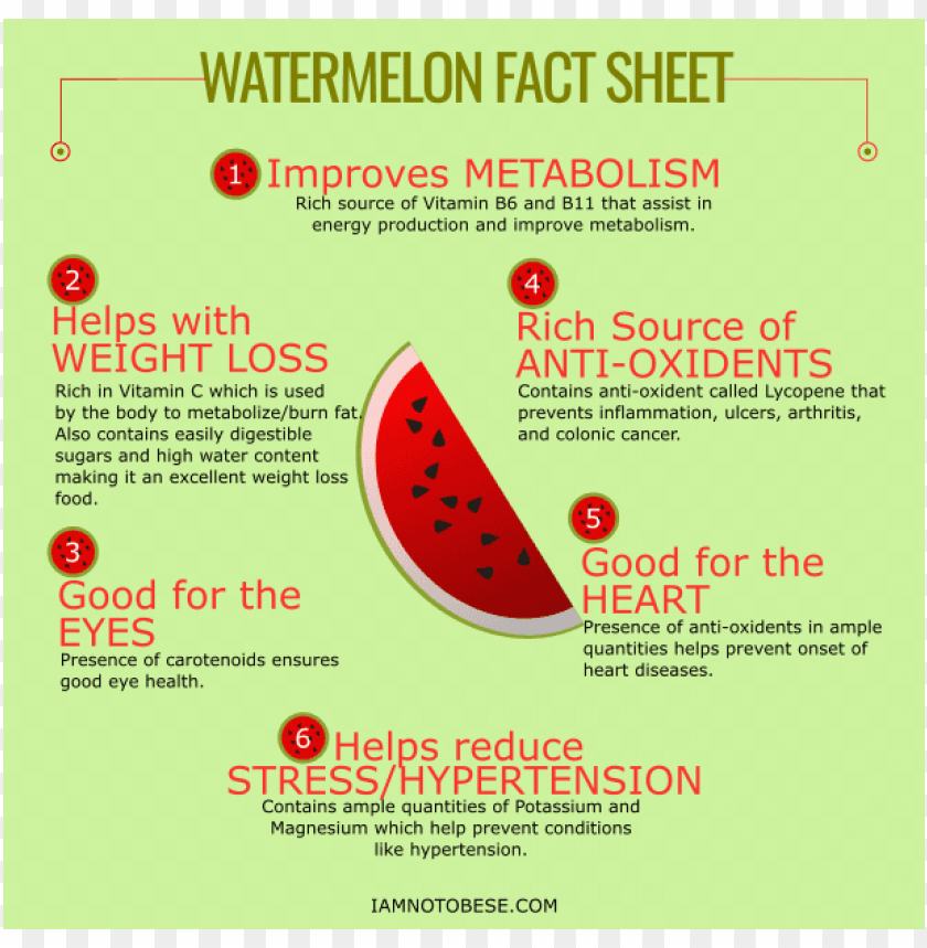 free PNG watermelon health facts - health fact PNG image with transparent background PNG images transparent