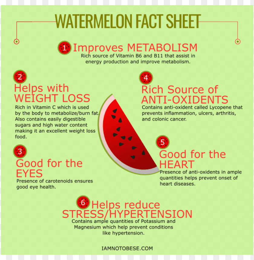 watermelon health facts health fact PNG transparent with Clear Background ID 247222