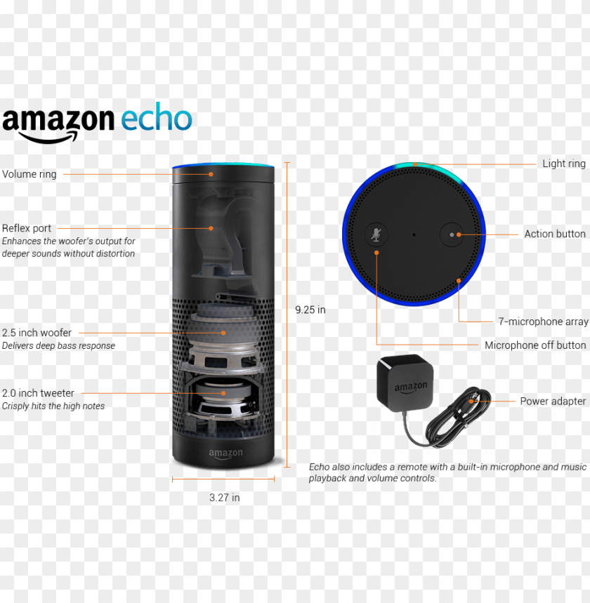 amazon echo, you tube, you win, you are invited, thank you icon, the more you know