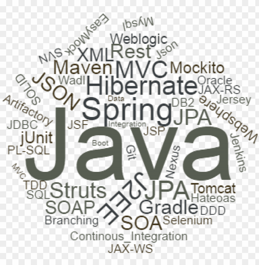 wordcloud java - calligraphy PNG image with transparent background | TOPpng