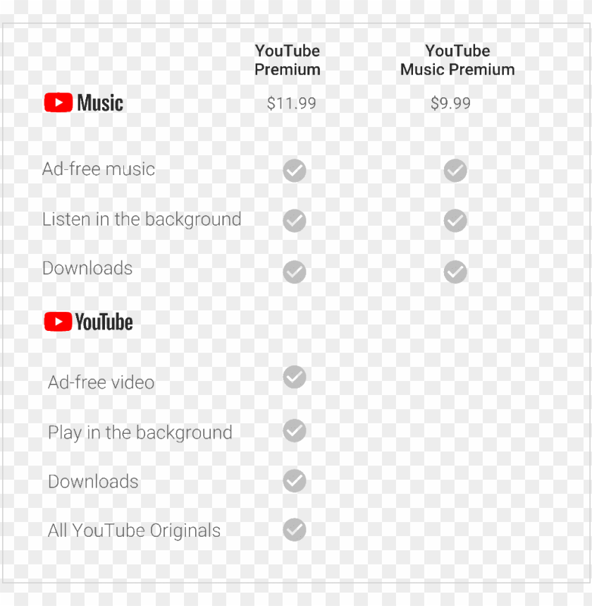 youtube premium vs youtube music PNG transparent with Clear Background ID 78728